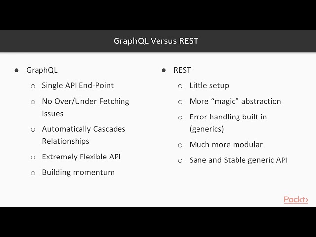 Advanced Web Development with Django: Introduction to GraphQL|packtpub.com