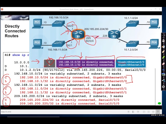 Introduction: Cisco IPv4 Routing Table