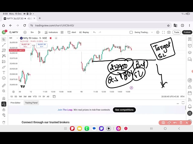  Power of candle analysis Nifty 16 December 2025