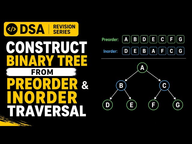 Construct Binary Tree from Preorder and Inorder Traversal | Leetcode | DSA Revision Series