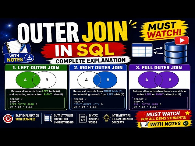 Outer join | Types of Outer Join | Left, Right, Full Join | DBMS