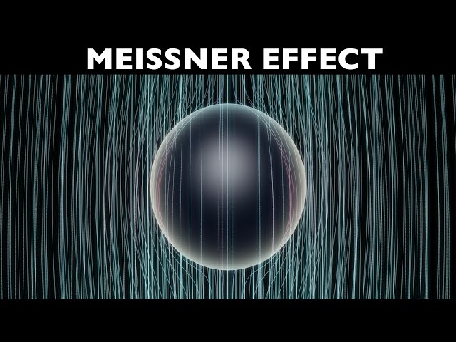 The Meissner Effect: How Superconductors Expel Magnetic Fields