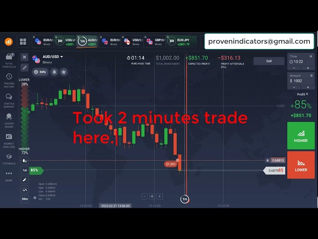 Unbelievable Binary Options Strategy | London Arrow Indicator | Proven Lucrative Binary Indicator