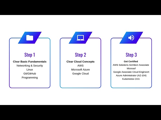 3 Steps to become cloud engineer