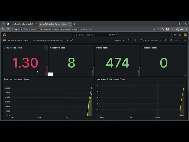 Day 76: Delta Encoding for Log Storage Efficiency | Spring Boot + Kafka #sdcjava #systemdesign