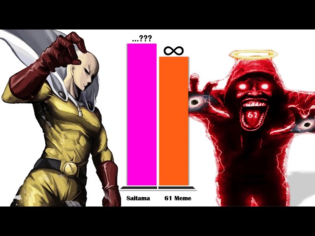 SAITAMA All Forms vs 61 MEME – Power Level Comparison (2025)