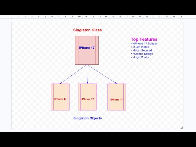 Singleton Class in Java❤️🔥| Singleton Design Pattern Explained with Code |Java Interview Questions🚀