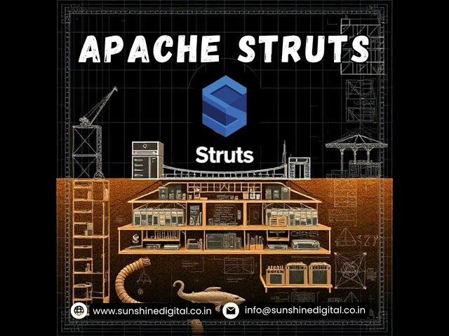 IT-WA EP 36: Apache Struts: The Evolution of Java Web Development