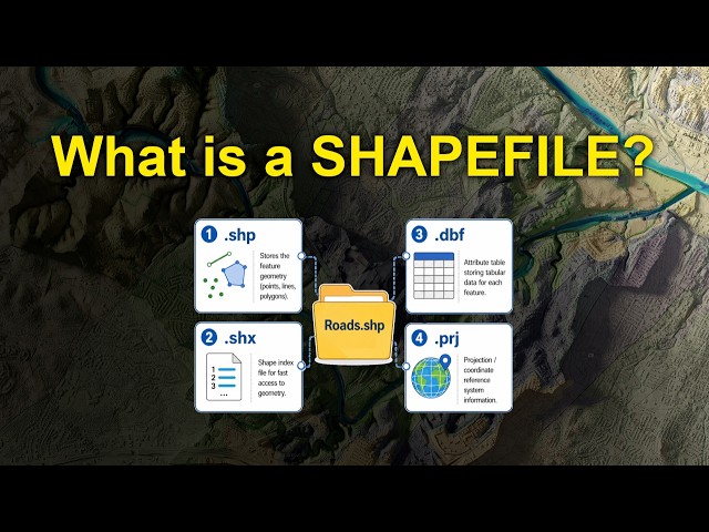 What is a Shapefile? | Structure, Limitations & Why It's Still So Popular