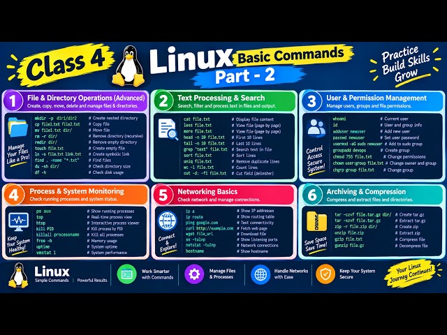 class 4 -  Linux Basic  Command  Part - 2