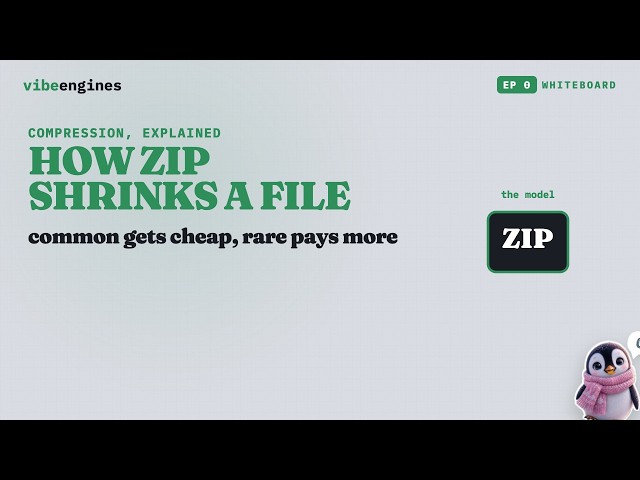 How ZIP Shrinks a File Without Losing Anything