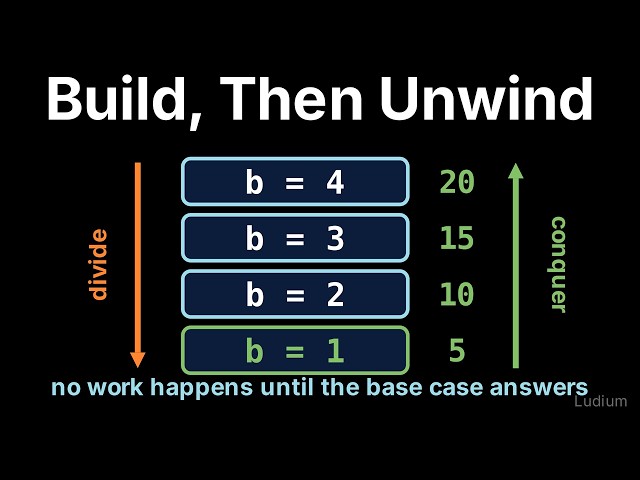 Introduction to CS | 15.2: Writing mult_recur: Base Case, Recursive Step, and the Call Stack