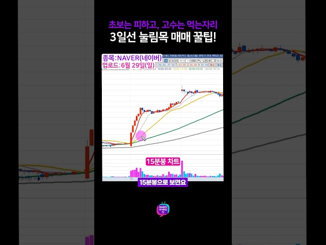 3일선 눌림목 매매 꿀팁 #NAVER