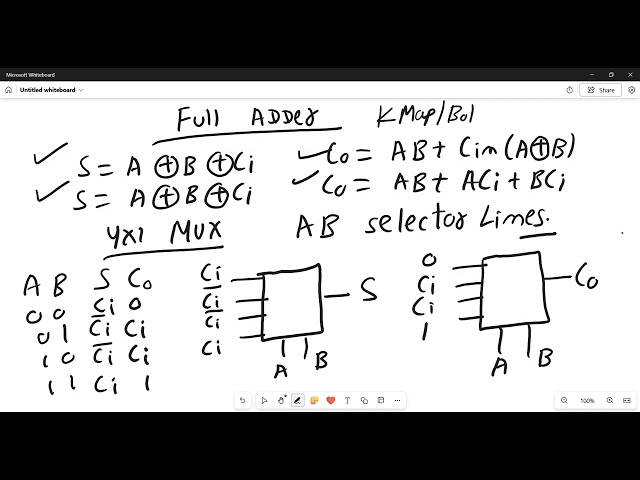 DIGITAL ELECTRONICS PROBLEMS 