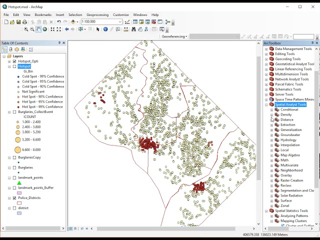 Hotspot Analysis