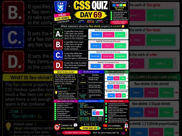 CSS flex-shrink Property Explained Flexbox Shrinking | CSS Quiz Day 69 #flexbox #cssflexbox #cssgrid