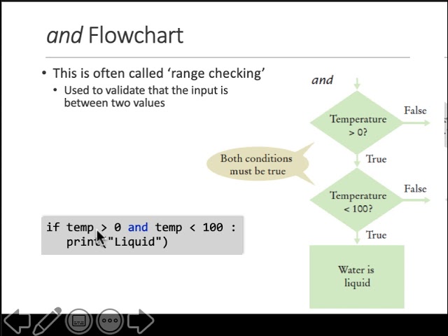 Python -  If d Combining Conditions
