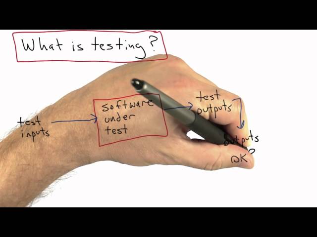 What Is Testing - Software Testing