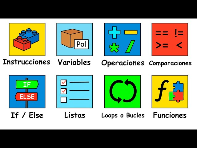 Coding concepts in 6 minutes