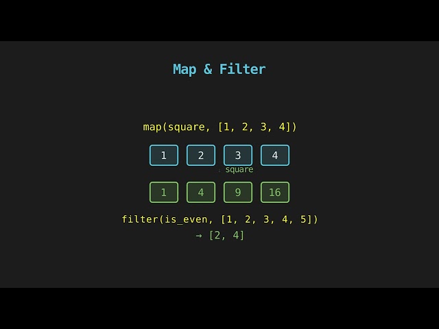 Higher-Order Functions: Functions as First-Class Citizens | CS 61A | Ludwig Explains