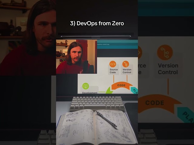 Want to Learn DevOps the Practical Way? Stop Feeling Lost! Mini Roadmap for Beginners #devops