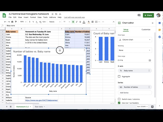 Stats 3.21 Nominal level histograms homework