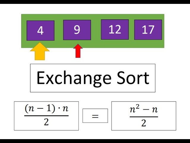 Exchange Sort - Ordenamiento por Intercambio en C