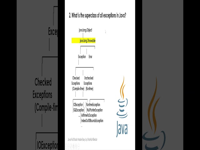 java Exceptions #interviewpreparation #inteviews #javainterviewquestions #javaquiz  #javatutorial