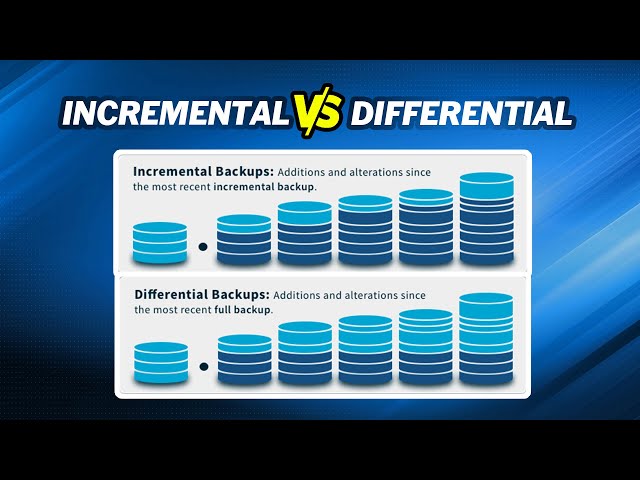 Incremental VS Differential Backup｜Which is Better?