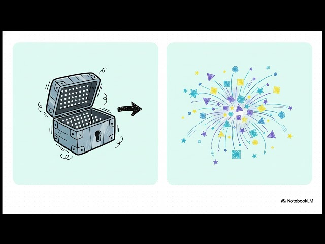 #science How do Sophia's matrices corroborate data?