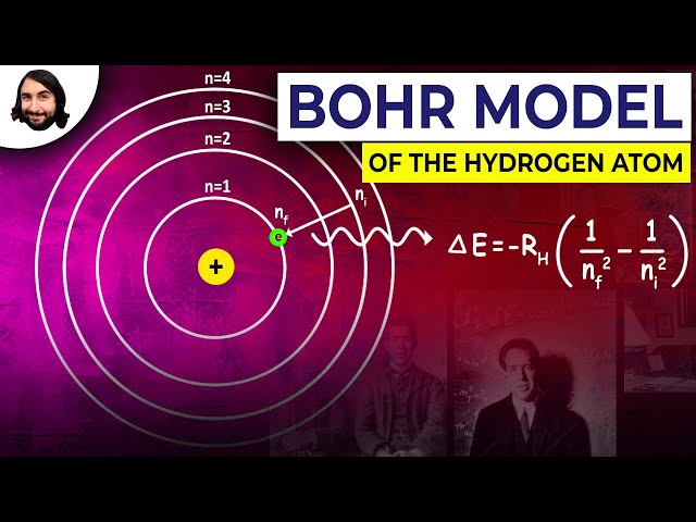 Bohr Model of the Hydrogen Atom