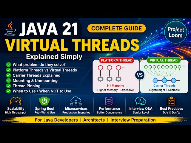 Java 21 Virtual Threads Explained Simply | Platform Threads vs Virtual Threads