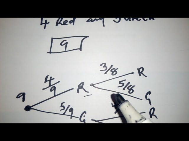 (Probability)Tree diagram Grade 12 ECZ 2019 paper 2 (Examination Council of Zambia)