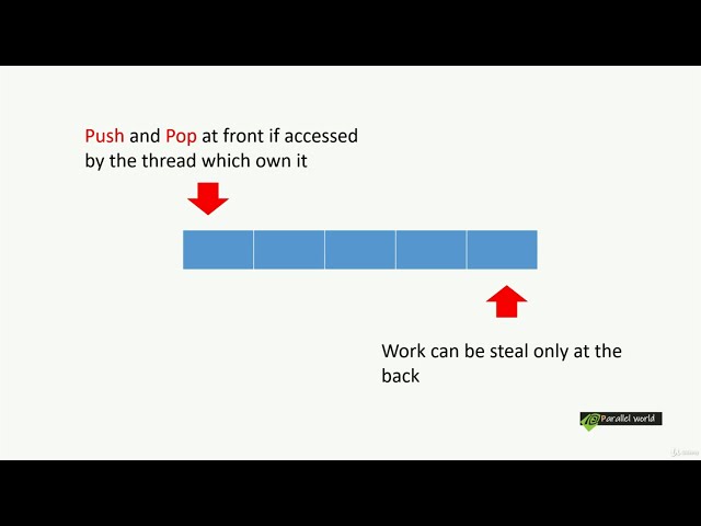 5. Thread pool with work stealing threads