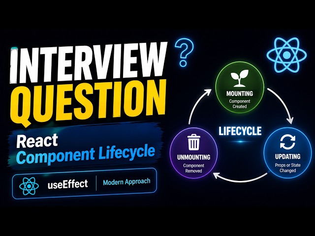 React Component Lifecycle Explained | React Interview Question