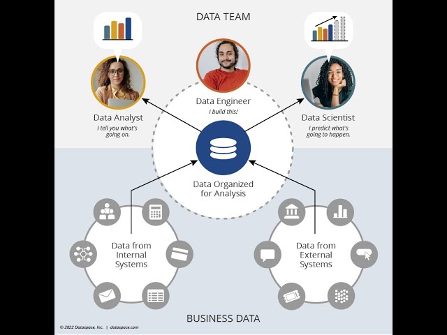 Data Analyst vs Data Scientist vs Data Engineer: Which Data Role is Right for You?
