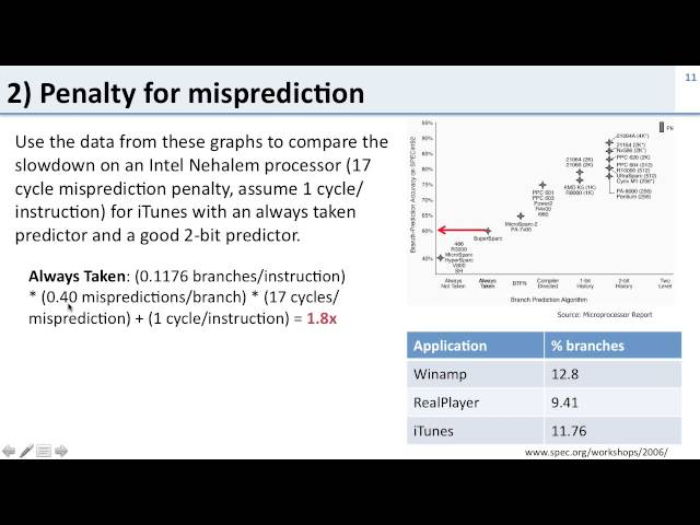 branch prediction practice problem solutions