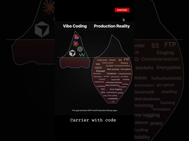 🤖🔥 Vibe Coding vs Production Reality — Building an App Is Easy, Scaling It Is the Real Challenge! 💻🚀