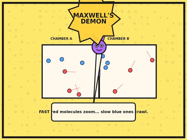 Maxwell's Demon