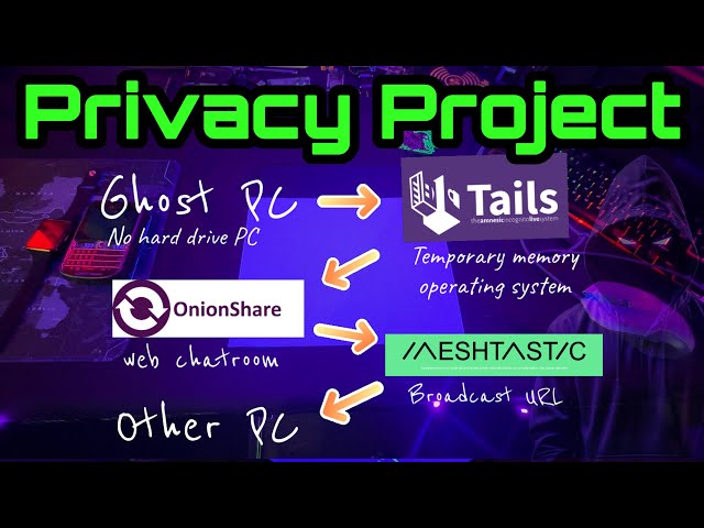 Advanced Privacy Tools: Combining Tails Linux, Union Share, and Meshtastic. Cyber Security Project.