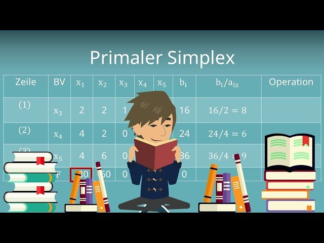 Simplex Algorithm - The Primal Simplex Explained Simply (Operations Research)