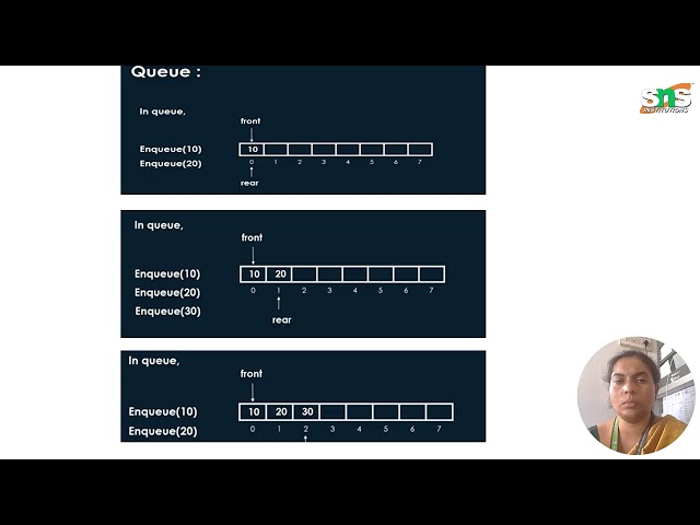 Data Structures |  Introduction to Queue |  SNS Institution