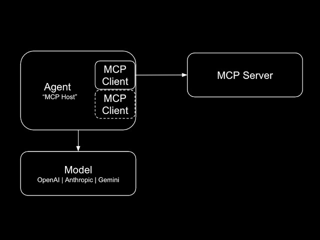 Spring AI - MCP (video 5)