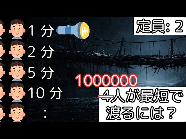 1,000,000 People Are Crossing a Bridge at Night