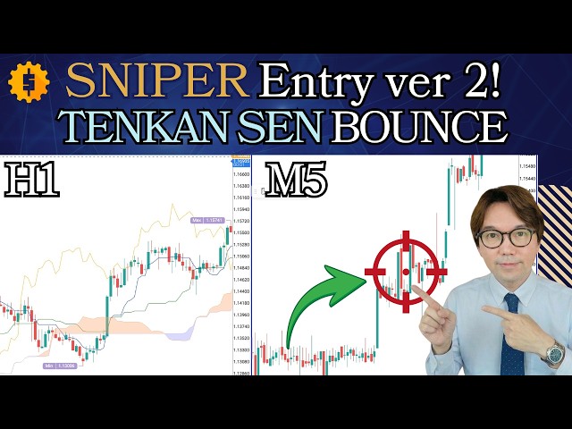 The Ultimate Ichimoku Sniper Entry For Professional Traders (Tenkan sen bounce)