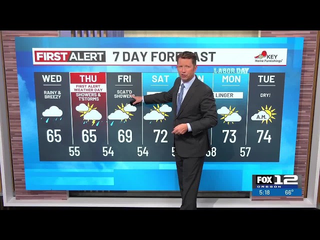 Tuesday evening weather forecast (9/1)