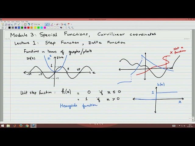 Step Function, Delta Function #swayamprabha
