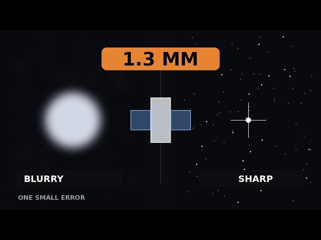 The 1.3 Millimetre Mistake That Blurred Hubble
