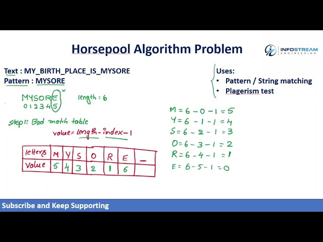 Boyer moore Horsepool algorithm | Data structures and algorithms | All universities