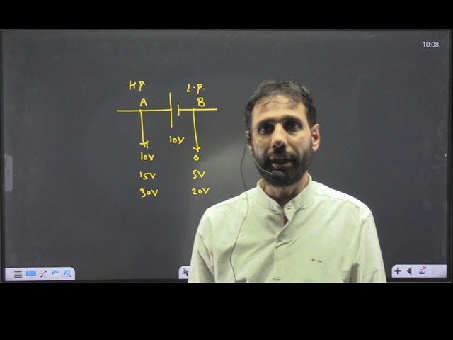 CLASS - 1 Current Electricity for IIT-JAM, RPSC School Lecturer, CSIR-NET/JRF PHYSICS INSTITUTE